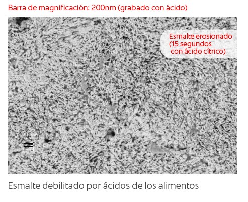 Esmalte Debilitado Esmalte Debilitado