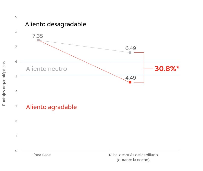 Aliento Fresco - Gráfica Aliento Fresco - Gráfica