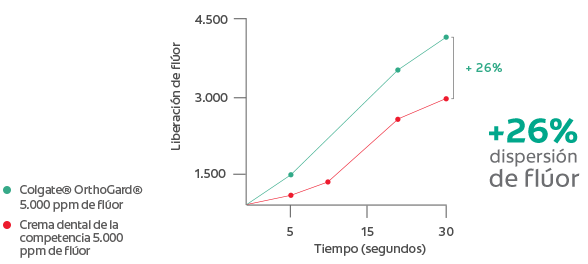 Gráfica OrthoGard 1 Gráfica OrthoGard 1