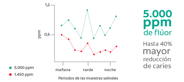 Gráfica OrthoGard 2 Gráfica OrthoGard 2