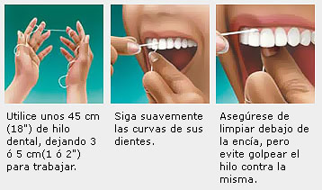 Como usar el hilo dental correctamente