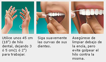 Cómo usar el hilo dental